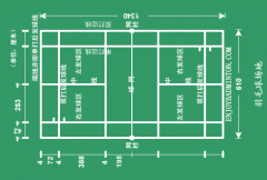 羽毛球規格
