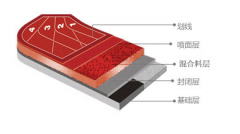 格思特混合型塑膠跑道(dào) 施工方案​