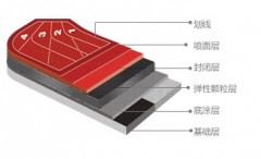 透氣型塑膠跑道(dào) 施工方案​